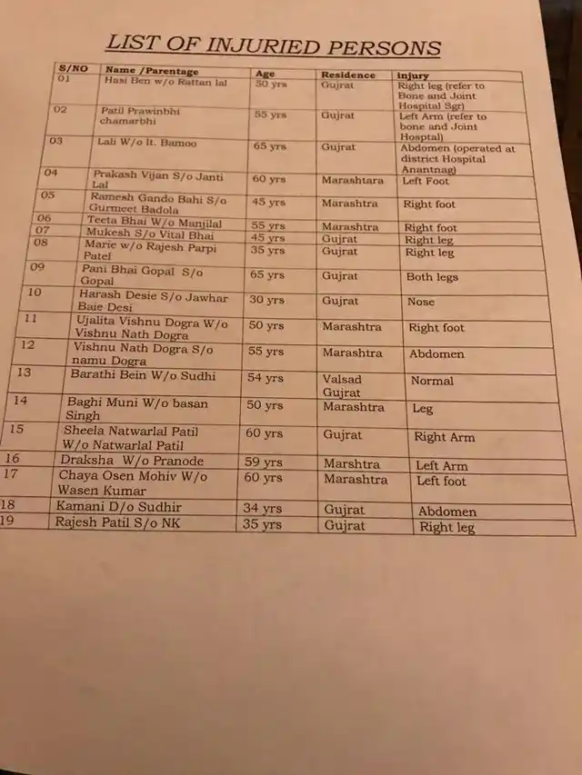 List of those injured in the attack.