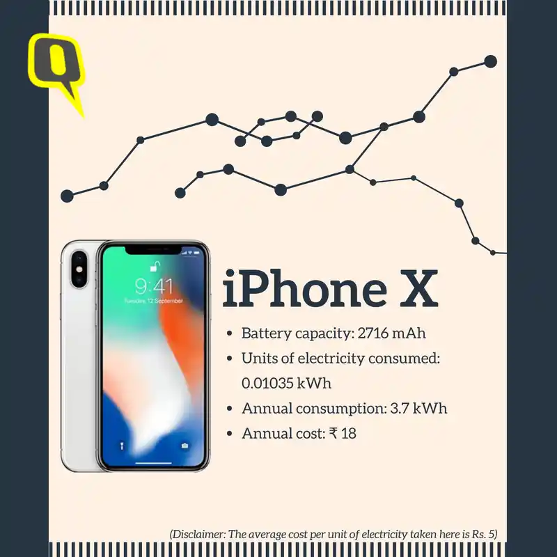 Do You Know How Much It Costs To Charge Your Phone In A Year The Annual Cost To Electrically Charge An Iphone X