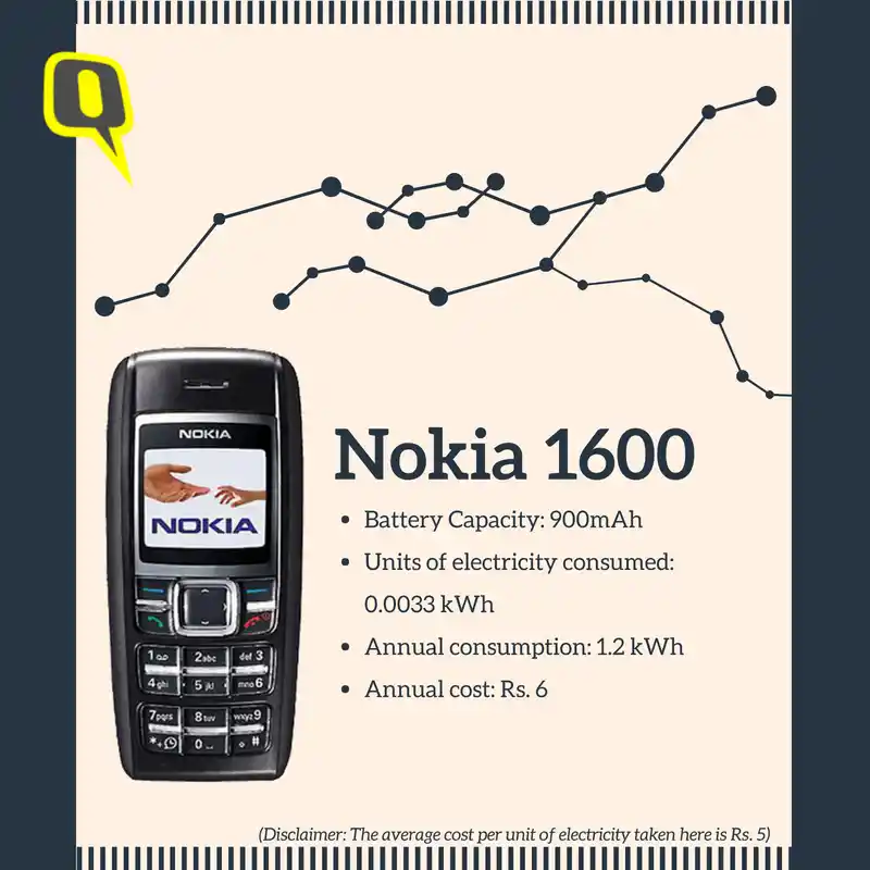 Do You Know How Much It Costs To Charge Your Phone In A Year The Annual Cost To Electrically Charge A Nokia 1600