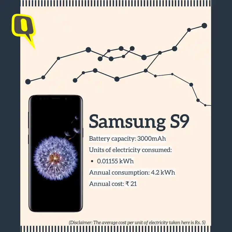 Do You Know How Much It Costs To Charge Your Phone In A Year The Annual Cost To Electrically Charge A Samsung Galaxy S9