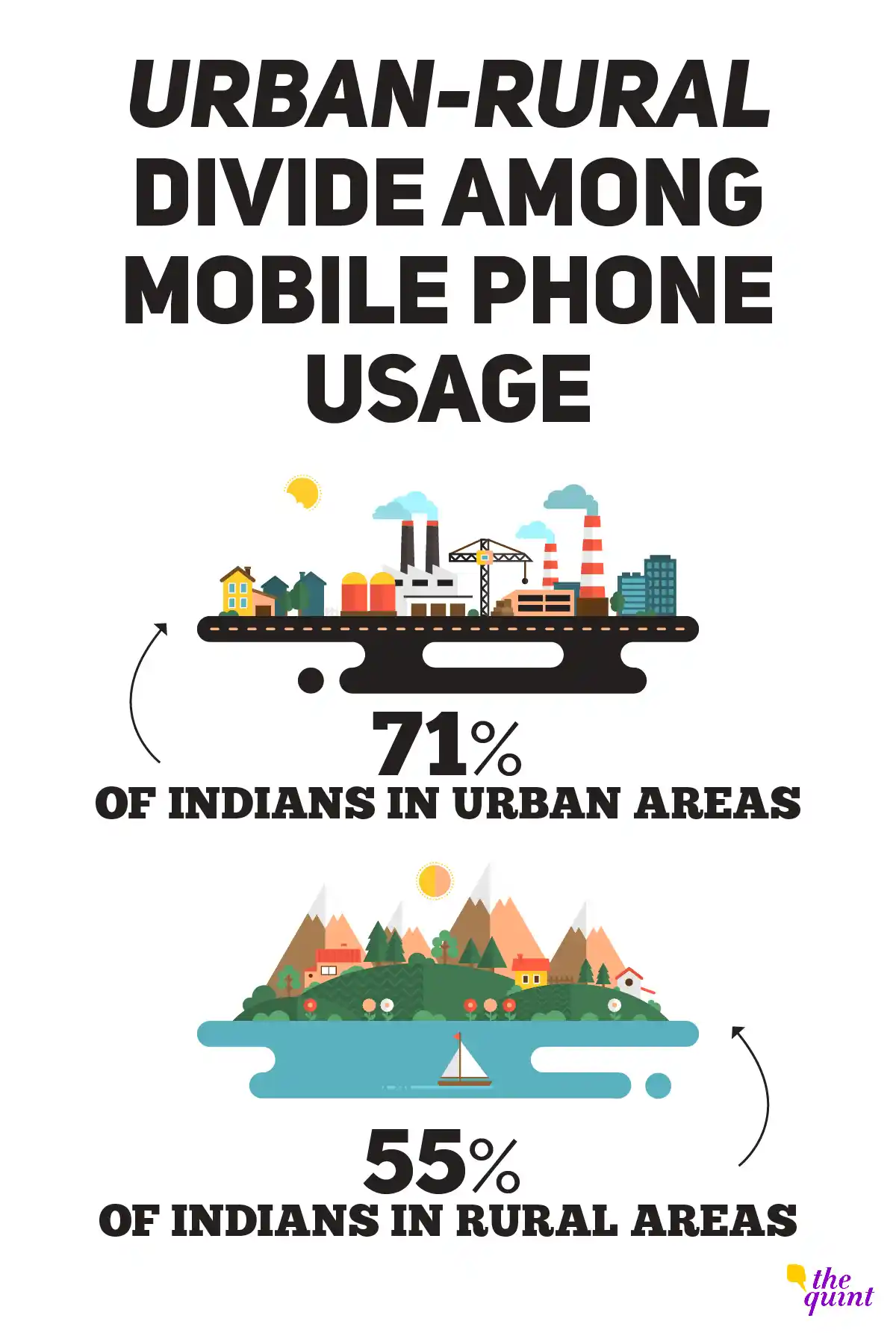 Urban-rural divide in mobile phone usage.