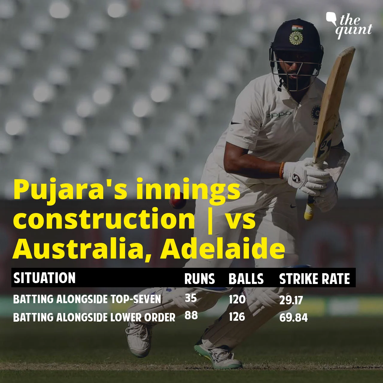 India vs Australia: Odds Stacked Against Upbeat India In Perth Test
