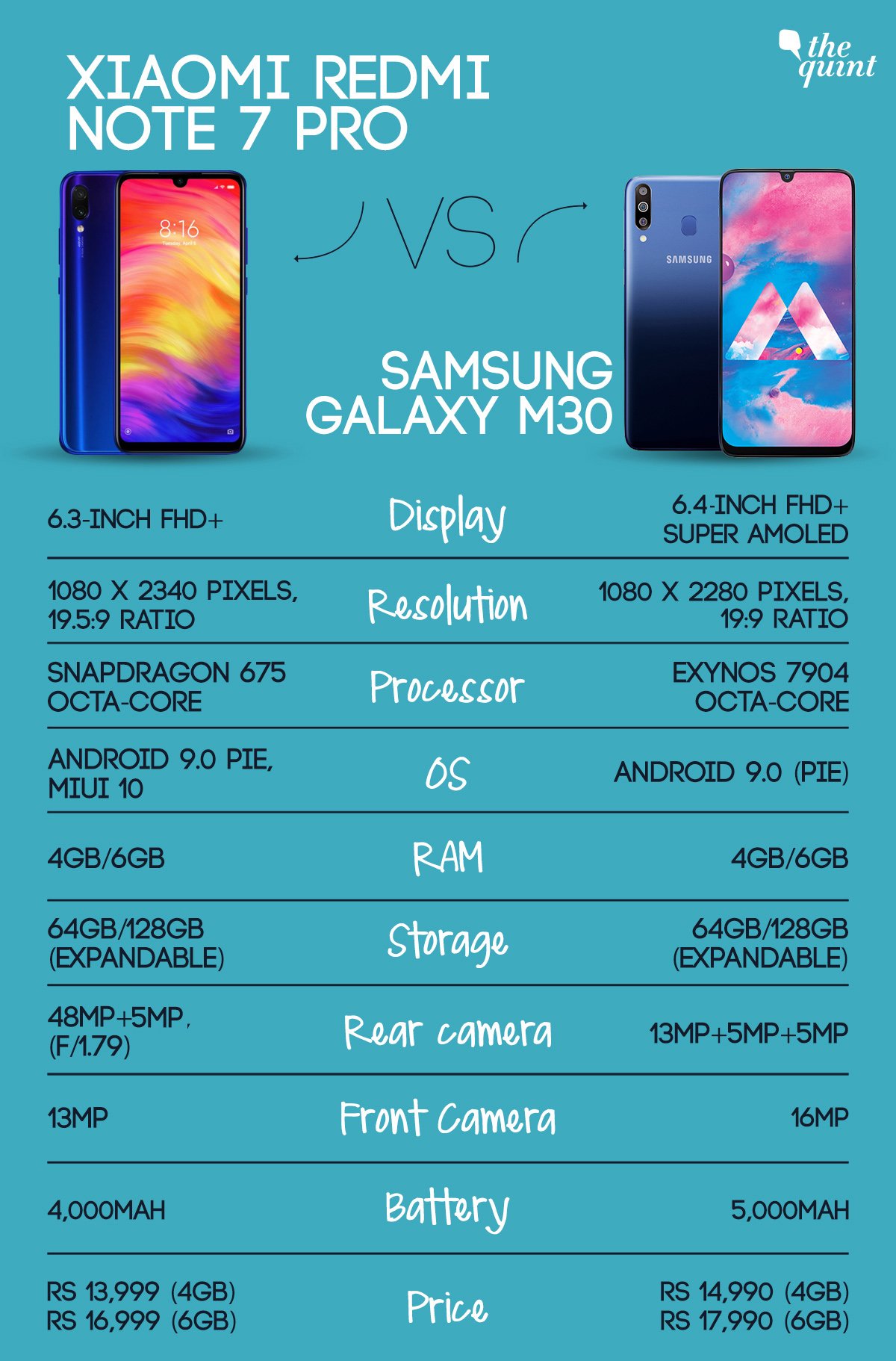 redmi note 7 pro y3