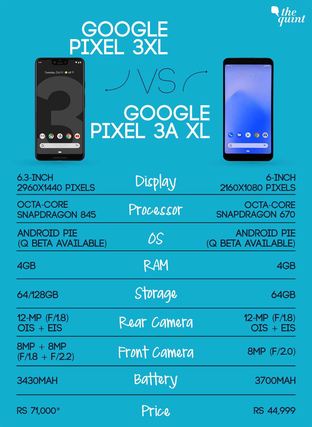 https://images.assettype.com/thequint%2F2019-05%2F74c3cf4b-f599-4af0-ad0b-0f8117ba85d2%2FMobile_compare.jpg?q=35&auto=format%2Ccompress&w=1200