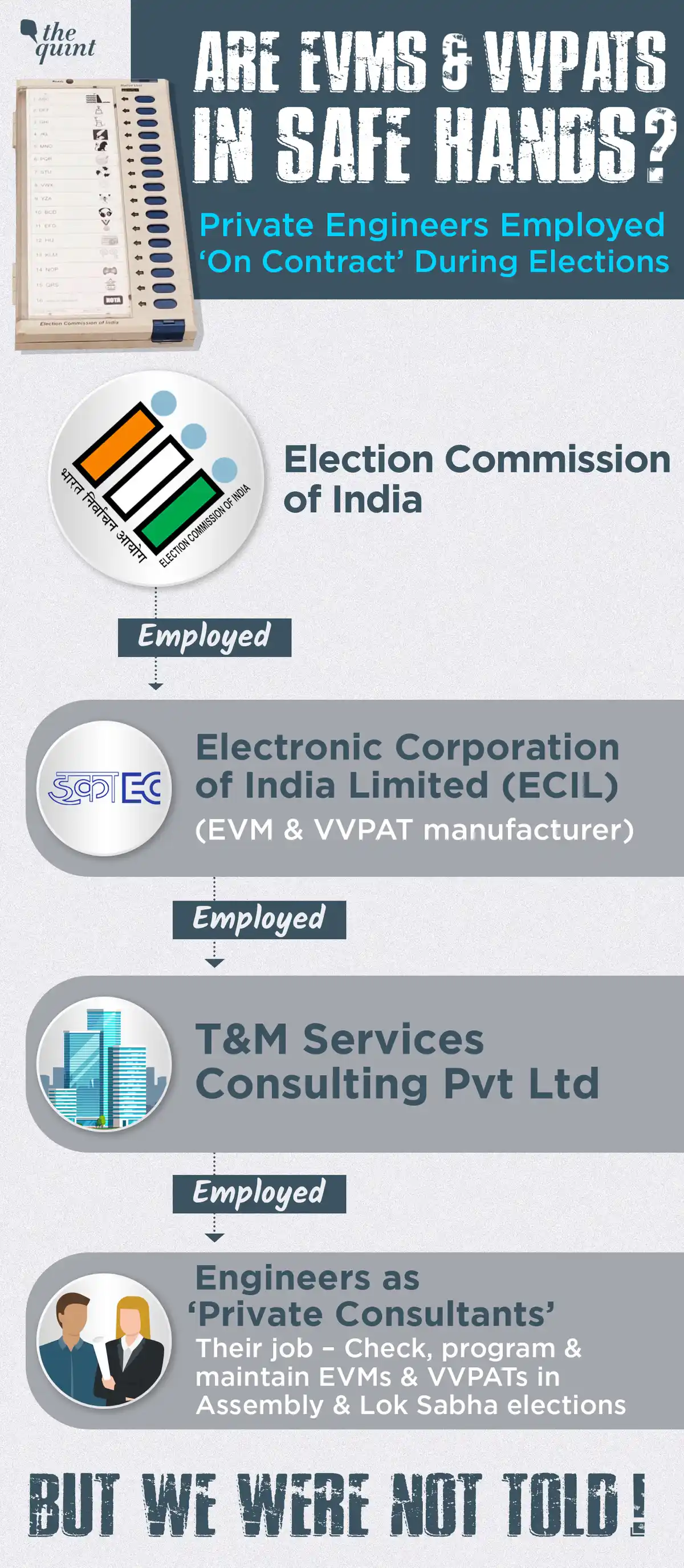 ECIL engages private consulting engineers from a Mumbai based private company T&M Services Consulting Private Limited