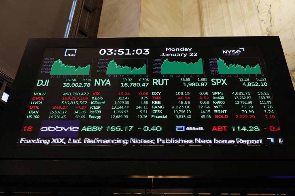 Dow, S&P 500 close at records after solid US growth data