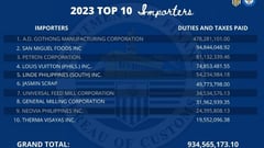 Top Mactan importers recognized