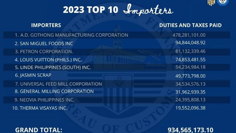 Top Mactan importers recognized