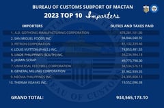 Top 10 importers in Mactan recognized