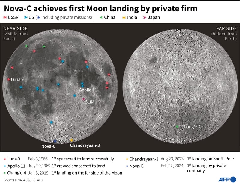 America returns spaceship to the Moon, a private sector first