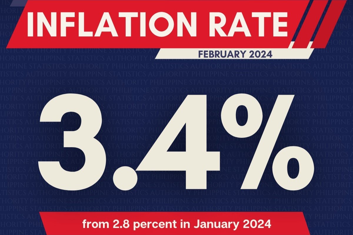 Feb inflation rate rises to 3.4% on higher food, transport costs
