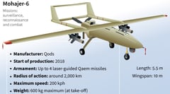 Iran launches unprecedented strikes on Israel, opening wider conflict