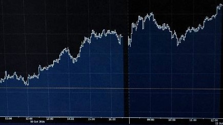 stock chart