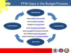 Reform path towards efficiency, transparency