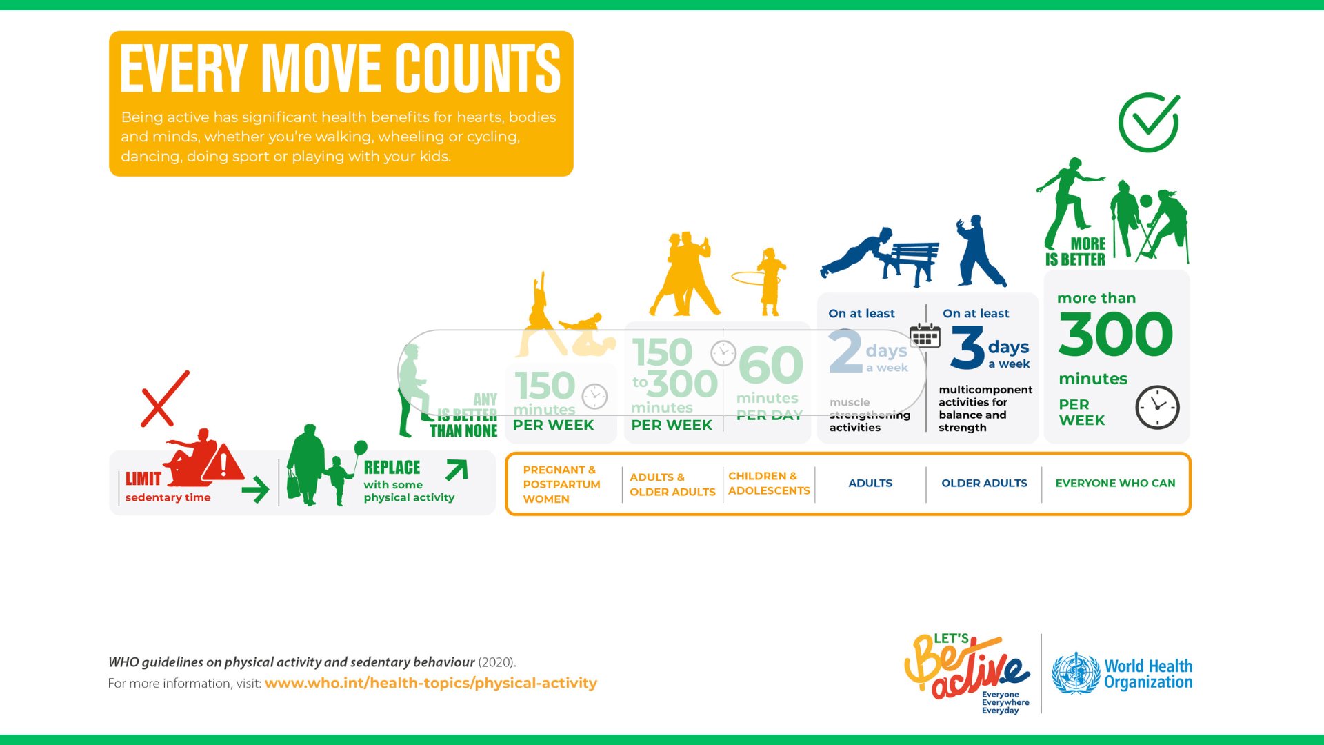 The Global Crisis of Physical Inactivity: A Ticking Time Bomb for Public Health
