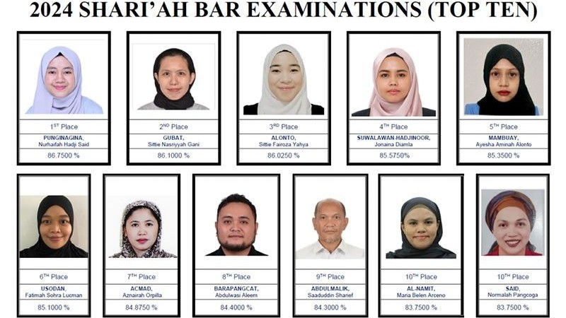 183 examinees pass Shari’ah court exams