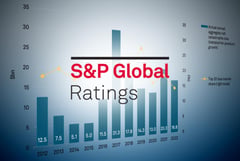 BSP relief may hit bank profitability, S&P says