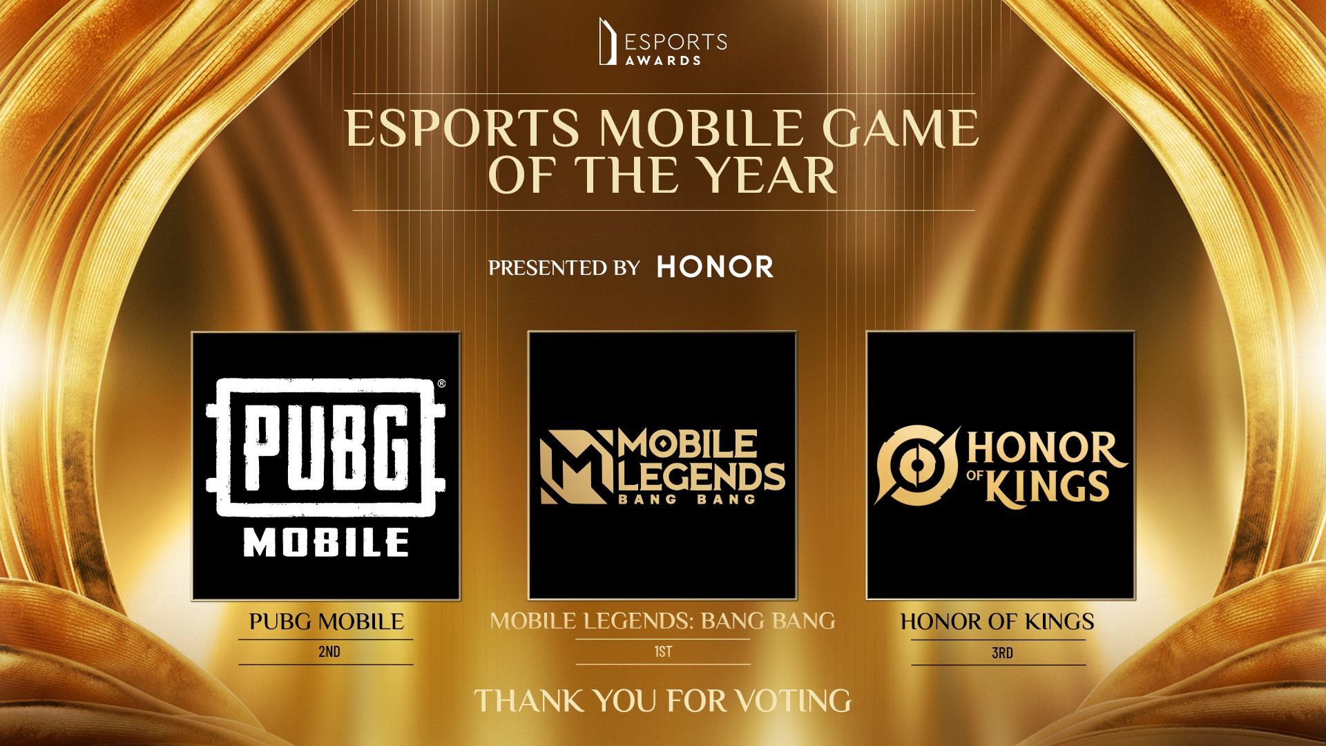 Mobile Legends wins 2nd straight Mobile Game of the Year