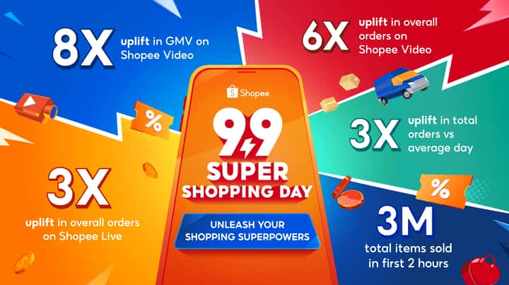 INTERACTIVE SHOPPING SOARS ON SHOPEE VIDEO DURING 9.9 SUPER SHOPPING DAY