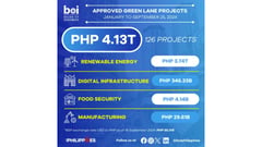 Green Lane projects now reached P4.511T