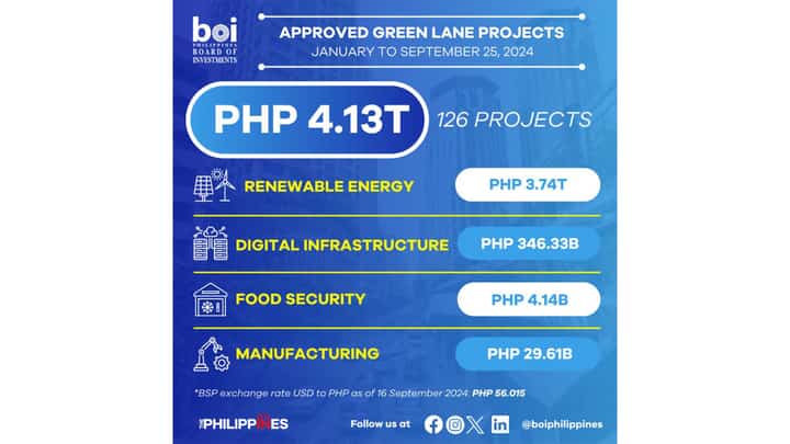 Green Lane fast-tracks P4.13-T fresh projects