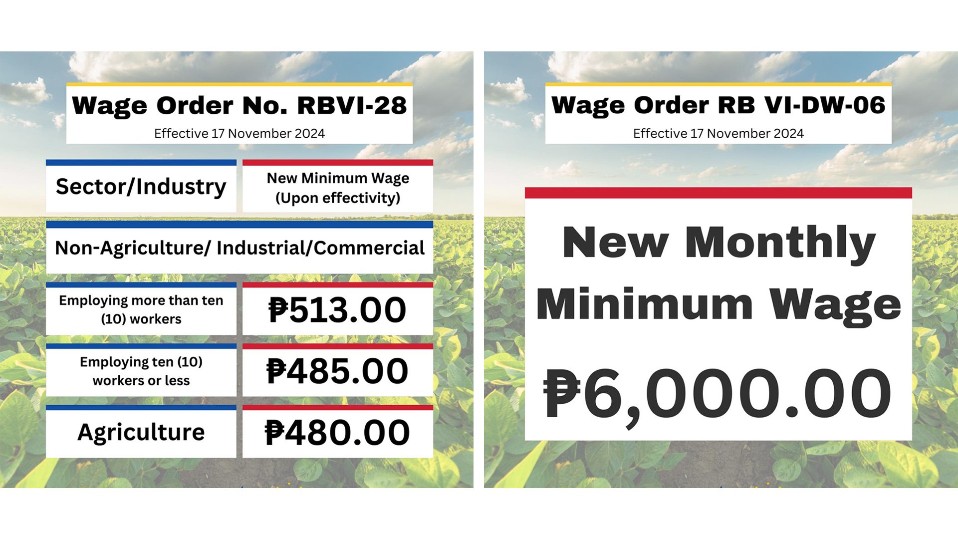 Minimum wage for WV workers okayed