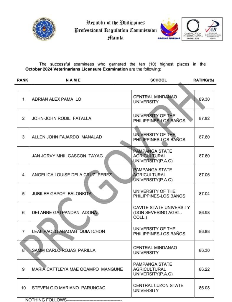 PRC.gov.ph