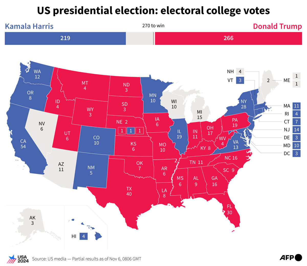 Map showing electoral college votes won by Kamala Harris and Donald Trump in the 2024 US presidential election, by state, according to US media, as of 6 November, 0806 GMT.