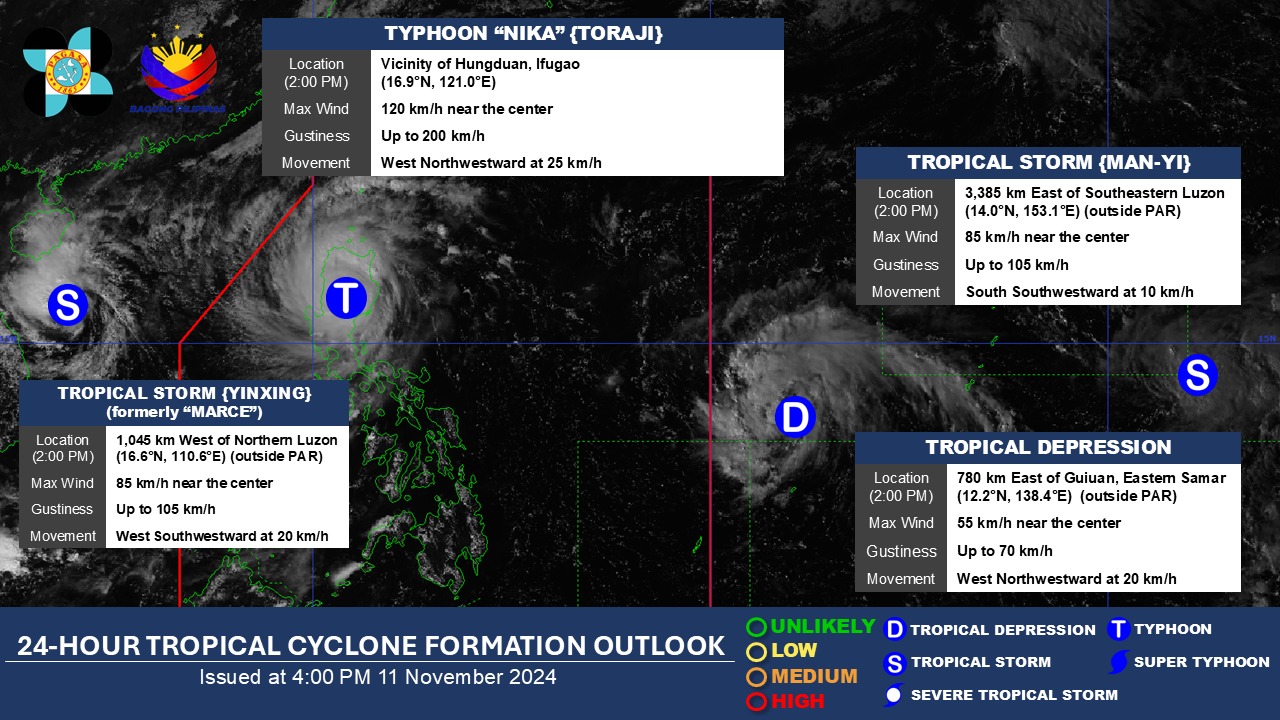 Typhoon ‘Nika’ crashes into Northern Luzon, LGUs on red alert