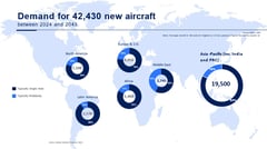 Airbus sees regional aircraft buying binge
