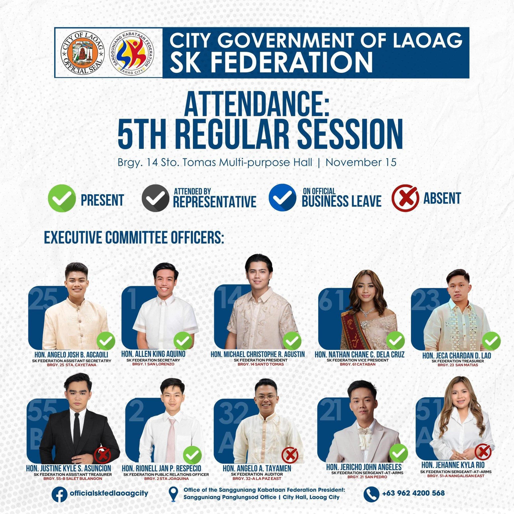 SK Federation of Laoag promotes transparency by publishing attendance

