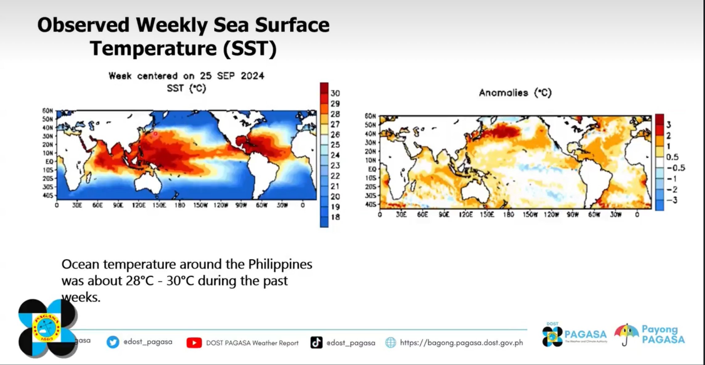 PAGASA says warm ocean waters fueled Phl’s consecutive typhoons