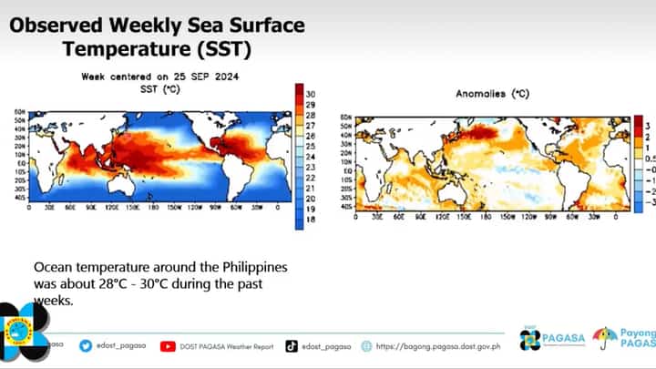 The temperature in the ocean waters around the Philippines ranges from 28°C to 30°C