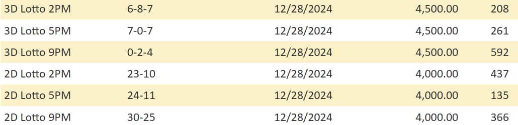 Screengrab from PCSO website