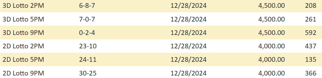 Screengrab from PCSO website