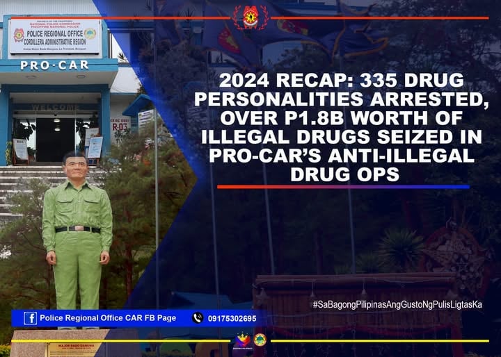 Cordillera cops seize over P1-B illegal drugs