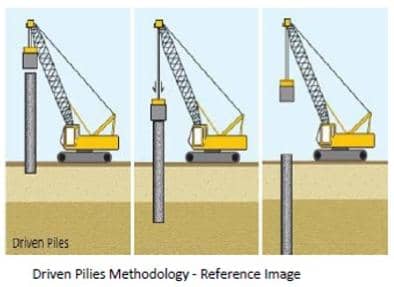 Reference photo for the driven piles methodology, which protects against soil liquefaction and provides strength against earthquakes