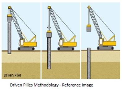 Reference photo for the driven piles methodology, which protects against soil liquefaction and provides strength against earthquakes