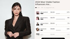 Pia Wurtzbach named among most visible fashion influencers of '24