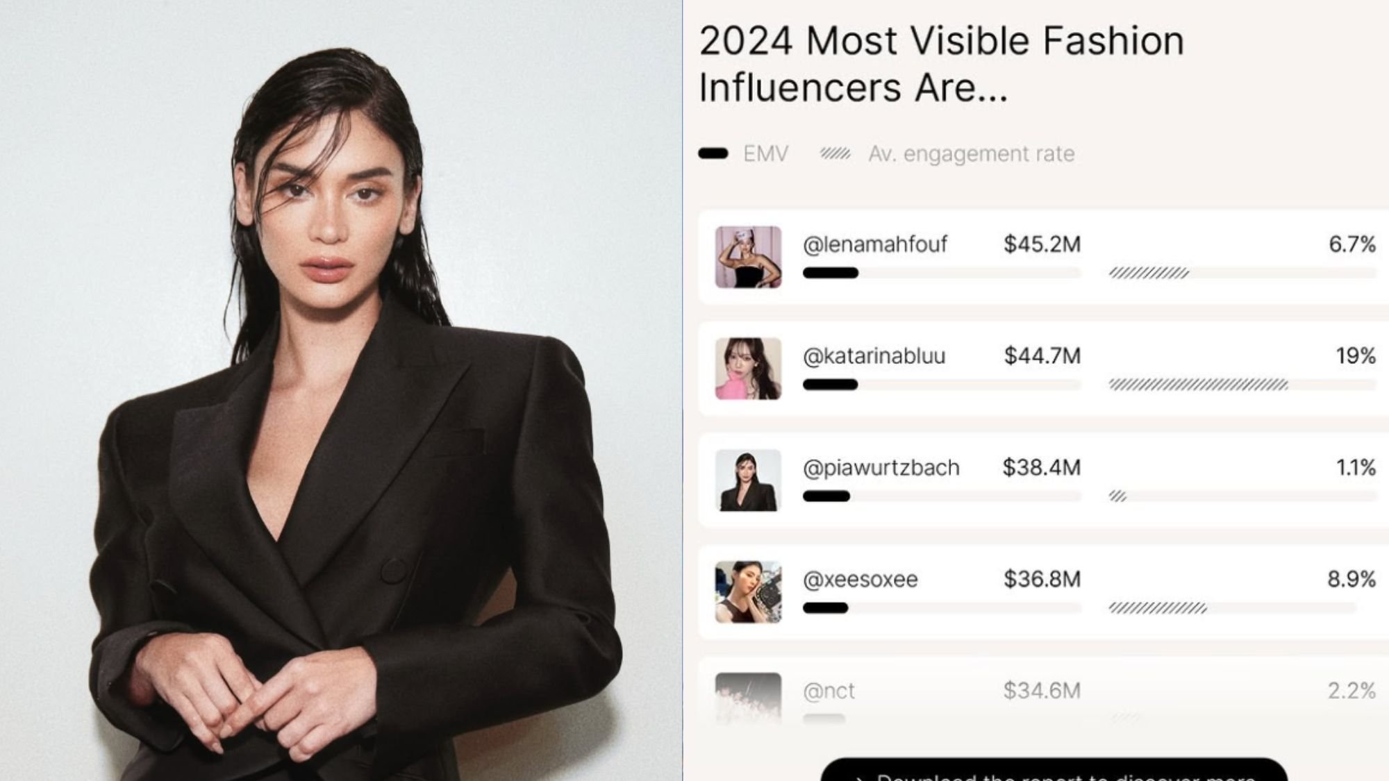 Pia Wurtzbach named among most visible fashion influencers of '24
