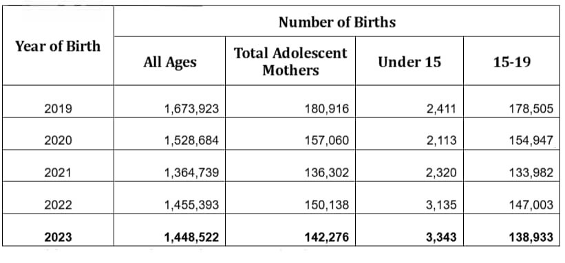 Source: Philippine Statistics Authority, Civil Registration and Vital Statistics.