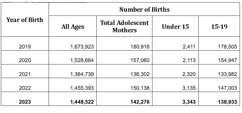 Source: Philippine Statistics Authority, Civil Registration and Vital Statistics.
