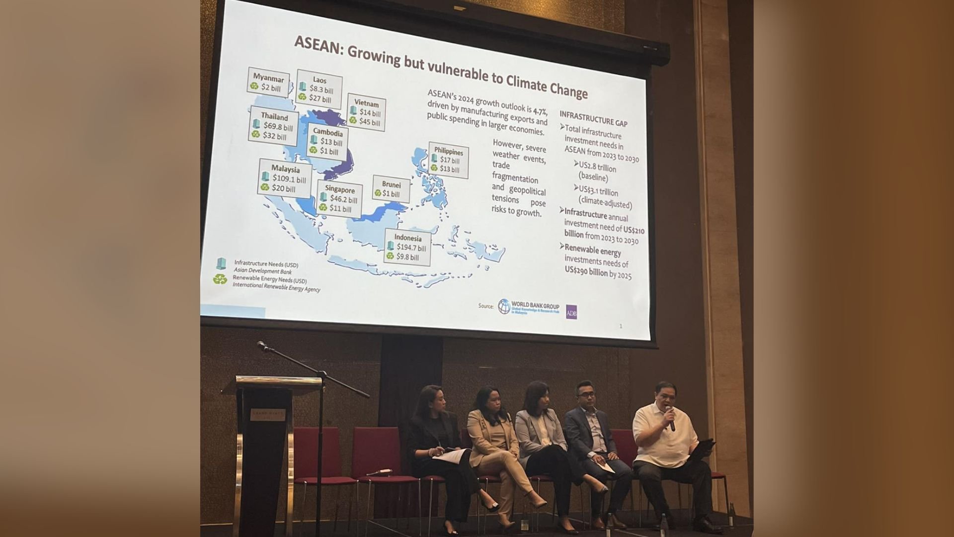 Leaders discuss green investments, urge collaboration for growth, climate action