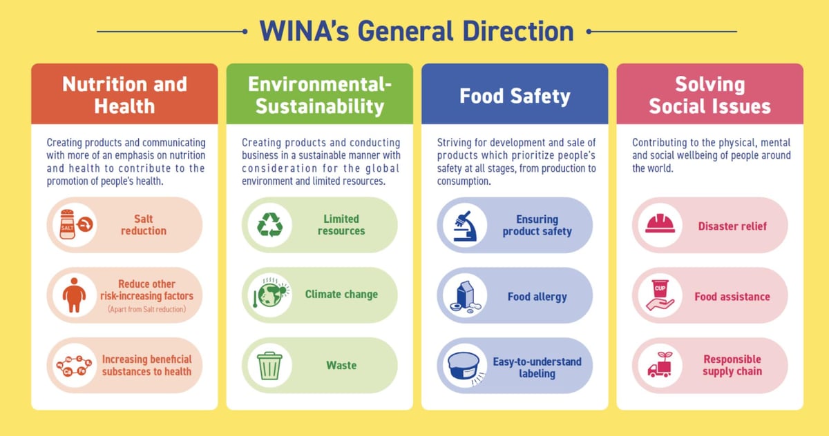 WINA Challenge Targets