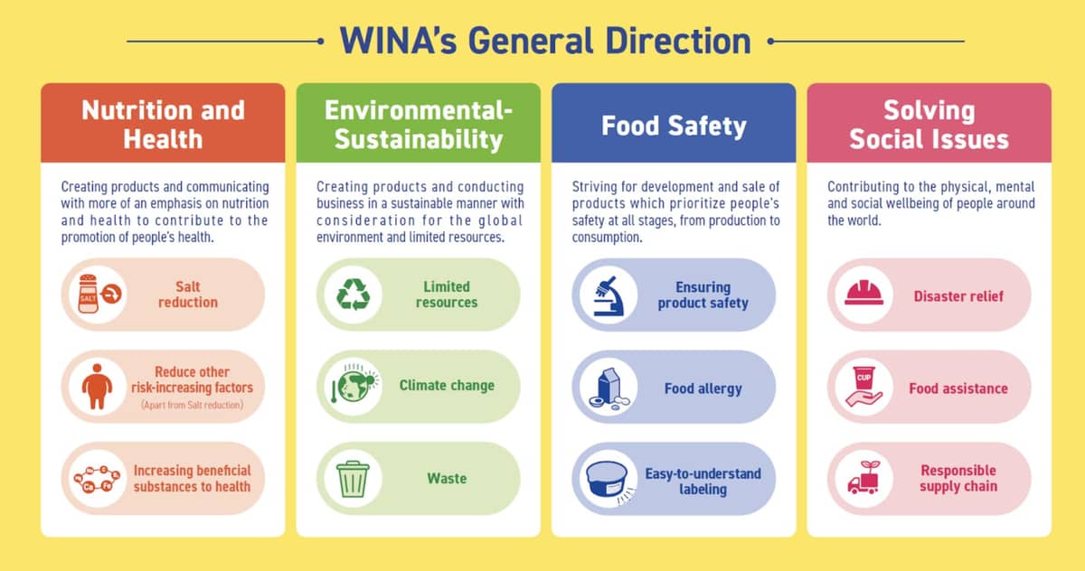WINA Challenge Targets