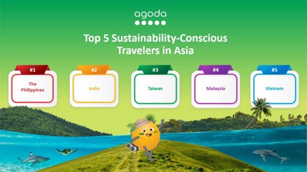 Filipino travelers top Asia’s sustainability rankings — survey