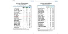 Go tops Senatorial survey