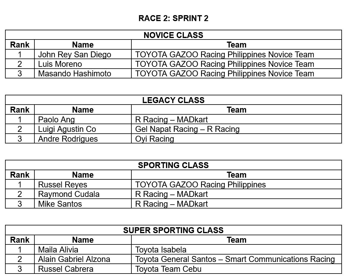 Race 2: Sprint Race 2