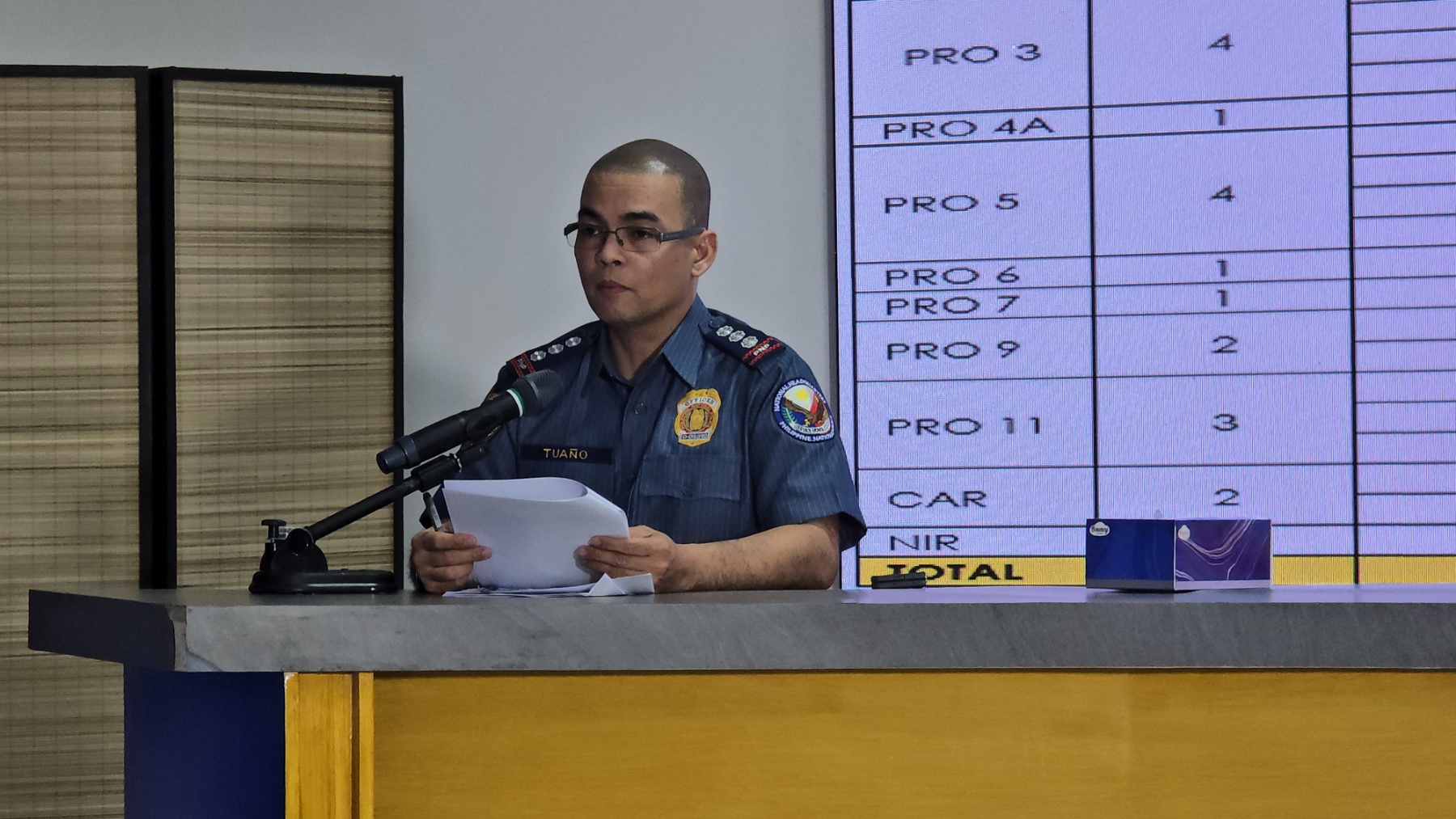 PNP logs 28 vote-buying cases on Election Day