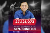 Bong Go sets record for most senatorial votes